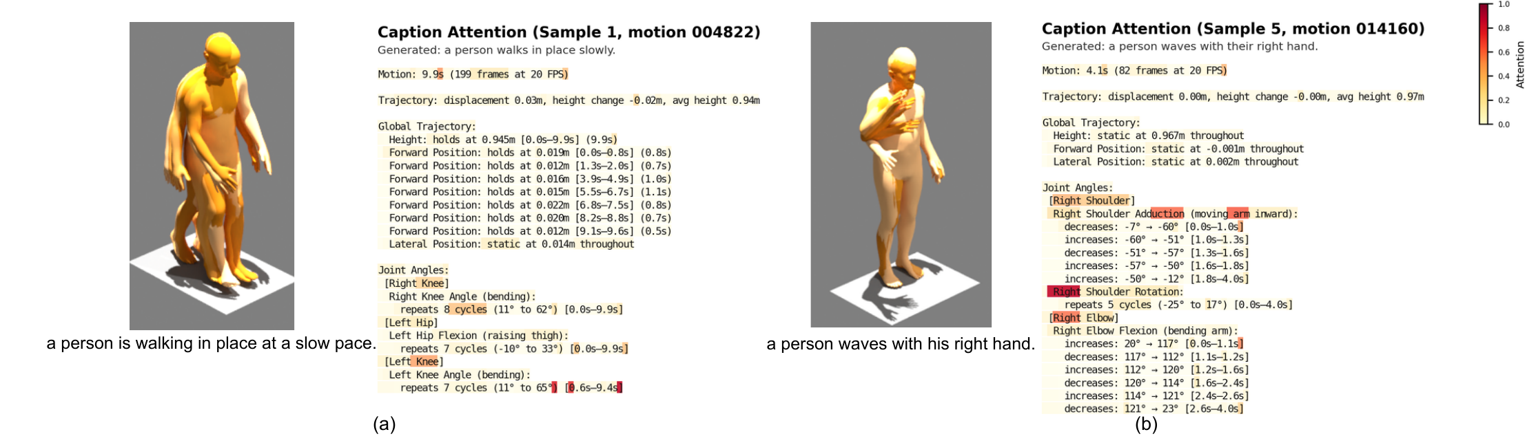 Attention heatmap over SMD tokens