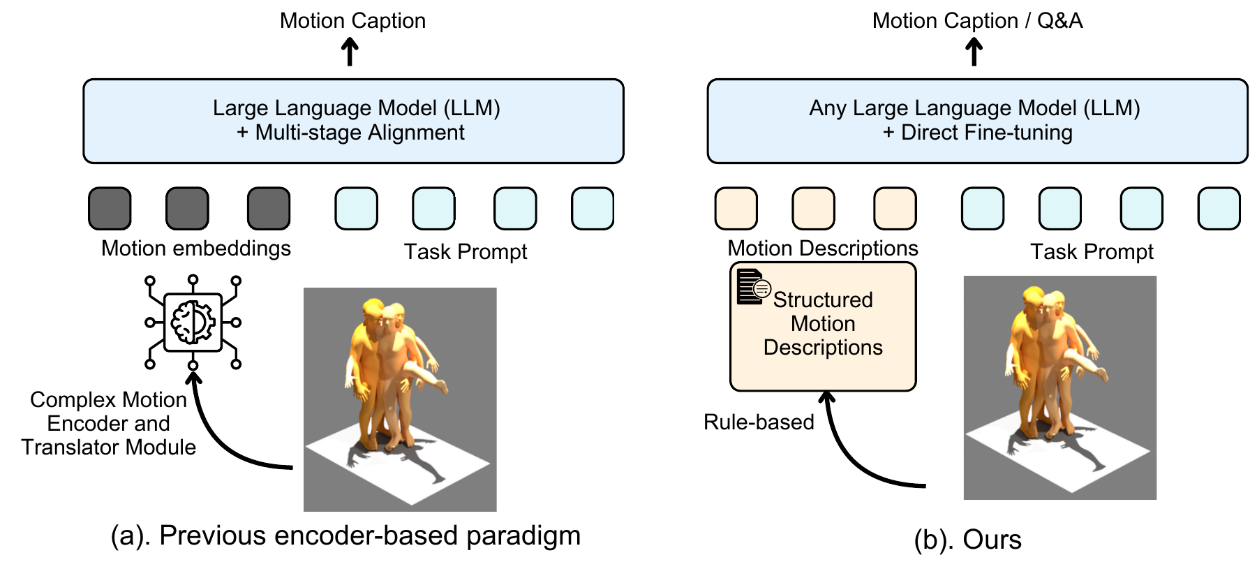 Comparison of encoder-based paradigm vs. our SMD-based paradigm